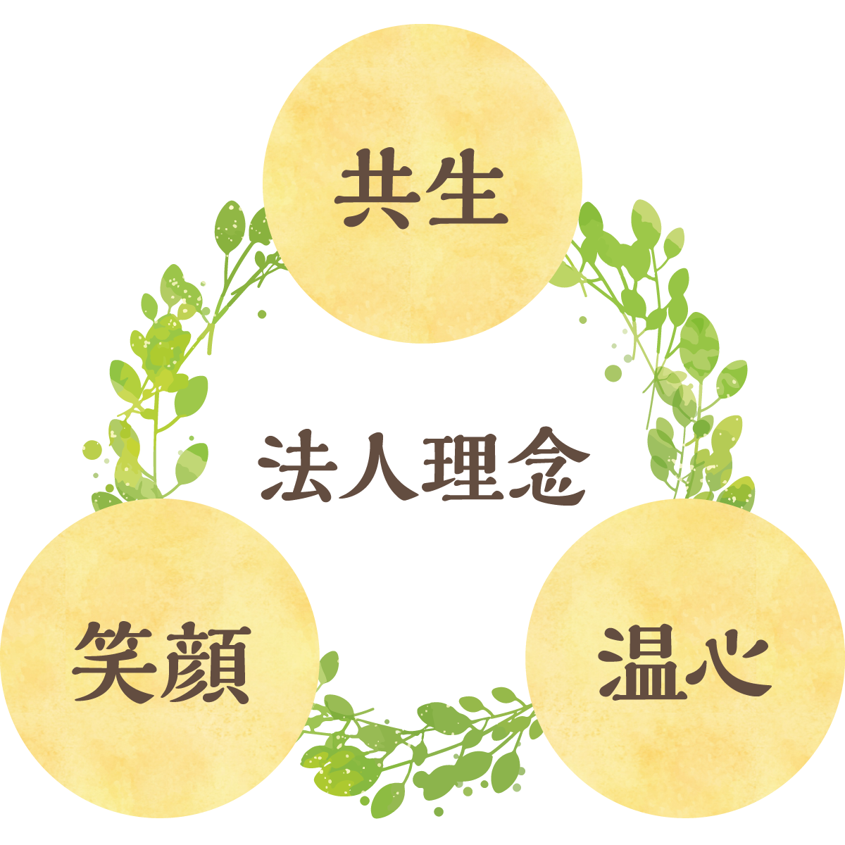 法人理念　共生　温心　笑顔